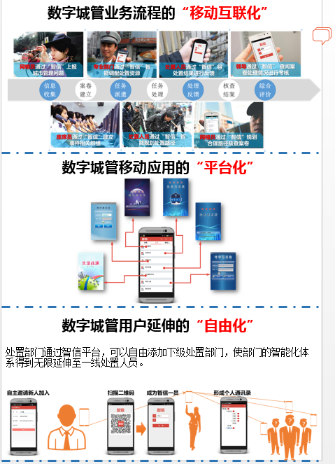 基于移动互联网的“智慧城管”解决方案