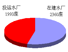 在全国城镇污水处理建设与运行工作现场会上的