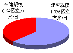 在全国城镇污水处理建设与运行工作现场会上的