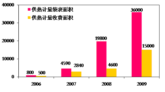 仇保兴副部长在第六届国际绿色建筑与建筑节能
