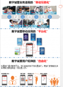 基于移动互联网的“智慧城管”解决方案